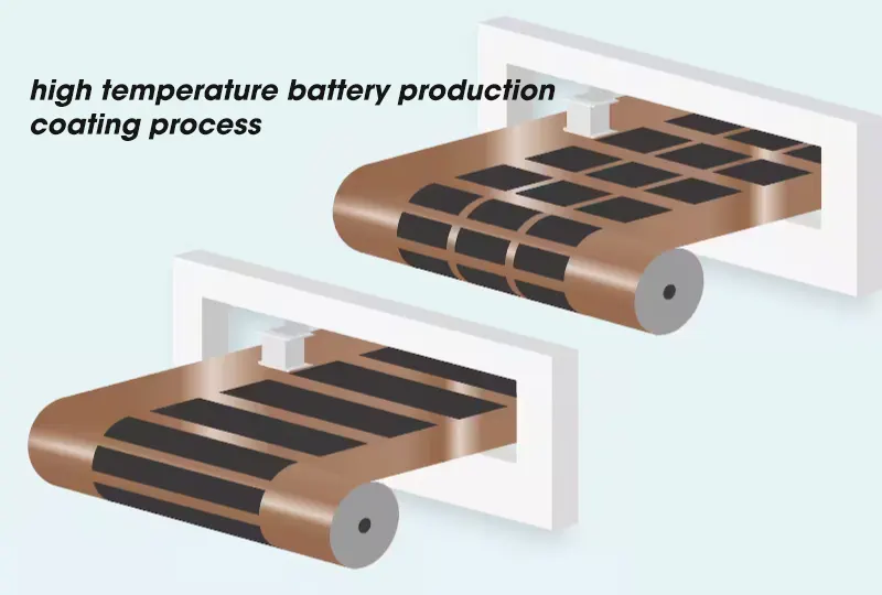 What is the coating process in high temperature battery production