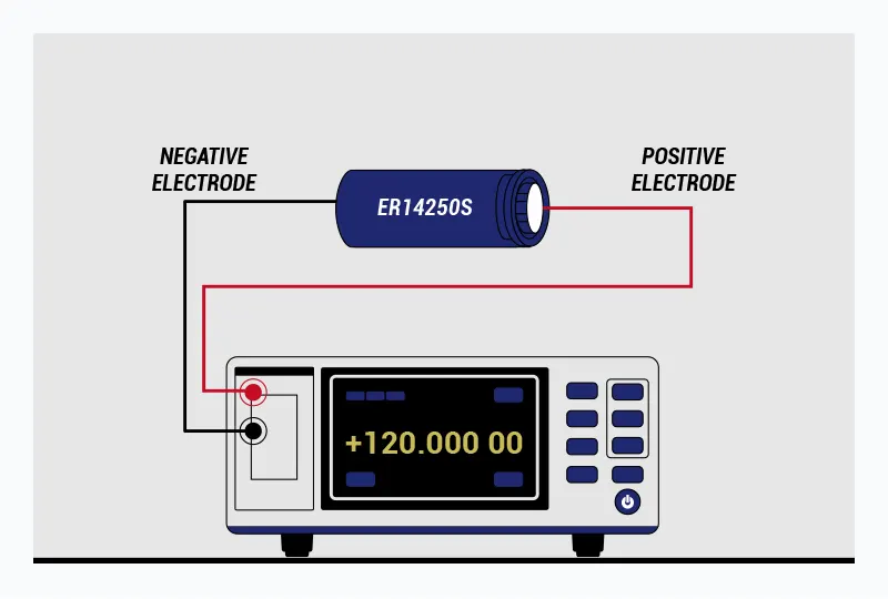 What is OCV measurement in high temperature battery production