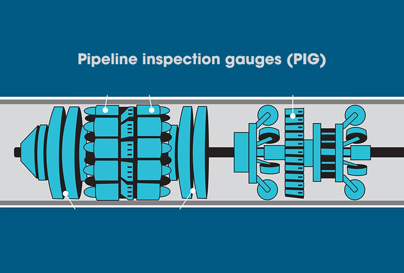Pipeline inspection gauges (PIG)