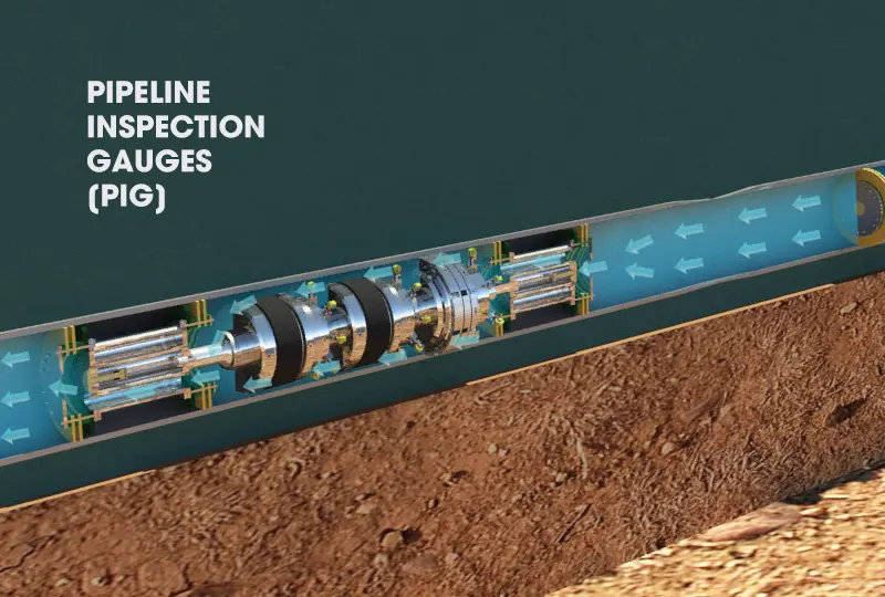 Pipeline inspection gauges (PIG)